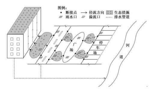 建筑屋面雨水断接技术简介 —— 虹吸屋面雨水排放收集系统分析
